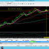 《トレード日記》５月５日ＡＵＤＮＺＤ１５分足エントリー