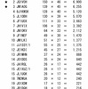 コンテスト 〜 2021年オール神奈川コンテスト結果