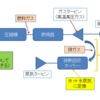 発電の種類別メモ