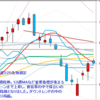 週足　日経２２５先物・米国・ドル円　2012/7/6　