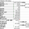 雑魚労働者の1月労働結果(惨めな手取)