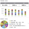 5月④ 週間報告