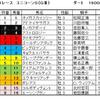 ユニコーンＳ予想・・・速いダートなので先行馬から