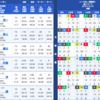 【競艇・機械学習・予想・結果】2018年3月7日