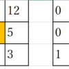 Local Binary Pattern for Local Texture Feature Extraction