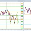 GBP/JPY デモトレード 2022/03/09