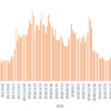 週間成績2019【第47週】年初来比-52.20％（前週比+9.31％）#年初来パフォ