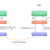 mackerel plugin で瞬間的な負荷を捉える mackerel-plugin-maxcpu 