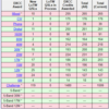 DXCC 265 / チャレンジ 1,599 LoTW CFM