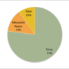 2015 Carbon Fiber Market Share in Japan