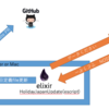 Elixirで祝日が欲しかった……