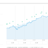 WealthNavi 2021-01-06 362日目