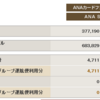  陸マイラー生活29か月目。そろそろマイル消化も考えないと少しやばいかも……。マイルの失効リスク