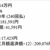 奨学金414万円を約3年7か月で返し終えました。