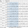 棋士は勝つ方がかっこいい