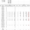 2020-2021　ジャスタウェイ産駒収支　結果㉔