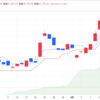 2025年8/15㈮日経平均株価:43378.31前日比+729.05(+1.7%)　先物、夜間取引100円安4万3370円で終了