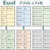 Excelフラッシュフィルで可能な処理