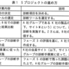情報処理安全確保支援士試験 令和5年度 春期 午後2問1　その1