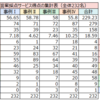 令和６年度中小企業診断士２次試験再現答案採点サービスの返却時期③