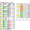 ８月27日（土）新潟・小倉・札幌競馬場の馬場見解