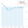 投資メモ91日目