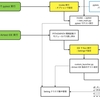 AWS Device Farm を使って Airtest を実行するときのフローとは