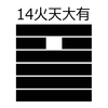 14．火天大有 -かてんたいゆう-：豊かさと成功への兆し