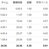 練習日誌21/3/12～3/19　先週までの練習まとめ