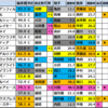 【北九州記念(G3)2025競馬偏差値】1位はロードフォアエース