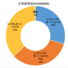 資産状況(2024年9月4週) ---総資産微減---