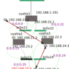 OSPFのエリア分割を試してみた