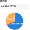 最近読んだ本005 -「本気でFIREをめざす人のための資産形成入門」