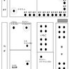 農園日誌20180715　猛暑なので早朝、除草して追肥しました