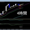 4月23日　ビットコイン相場観察　チャート分析　100万の大台か