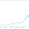 Pythonでデータ分析：Prophetを使ってビットコインの予測（笑）をやってみる