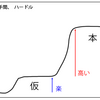 サービスの「一旦仮で」の話