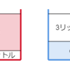 《発想力に悩む人たちへ》小学生レベルの算数だと侮るなかれ！