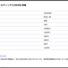 【2024/5/8】アレンザHD(3546)から配当金いただきました。
