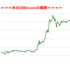 ■途中経過_2■BitCoinアービトラージ取引シュミレーション結果（2019年6月22日）