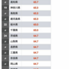 ちょっとひと休み(2024.08.02)