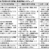 「俺は会社に貢献している」は思い過ごしだった!?50代社員に対する若手・年下上司＆会社のホンネ