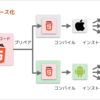 HTML5ハイブリッドアプリ開発を支えるOSS「Cordova」はなぜアツいのか？PhoneGapとの違いは何か？