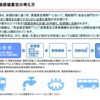 知っておくと得する会計知識543　電気料金の値段は総括原価方式によって決められている。