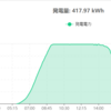 春になり低仰角勢（5°）が盛り返してきました(^o^)