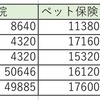 【猫飼育費用】ねこさんに使ったお金５年分をまとめてみた