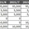 2021年の家計予算