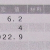 梅毒検査結果⑥　2018年2月