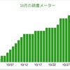 読書メーター 10月分まとめ