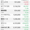 日本株保有状況（20190512）